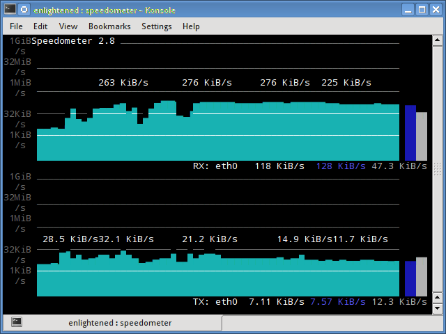 speedometer linux network monitor