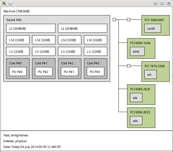 linux hwloc command