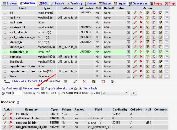 Phpmyadmin Relation View Link