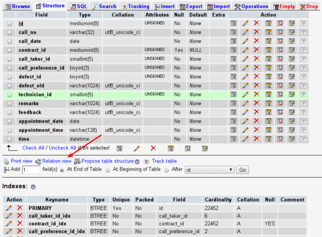Phpmyadmin Relation View Link – BinaryTides