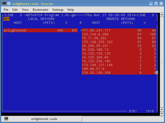 network usage by process linux