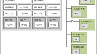 linux hwloc command