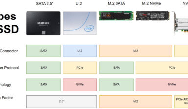 Different Types of SSDs Explained - 2.5" / M.2, SATA / PCIe, NVMe