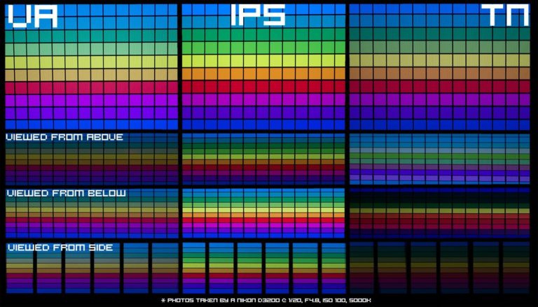 ips va tn panel viewing angle