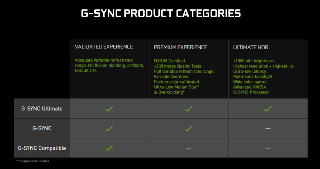 nvidia g-sync monitor stack comparison