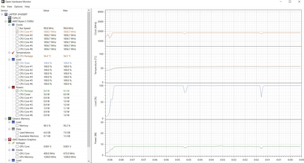 Acer Aspire 5 A515-45-R0HB CineBench R23 Thermals on battery