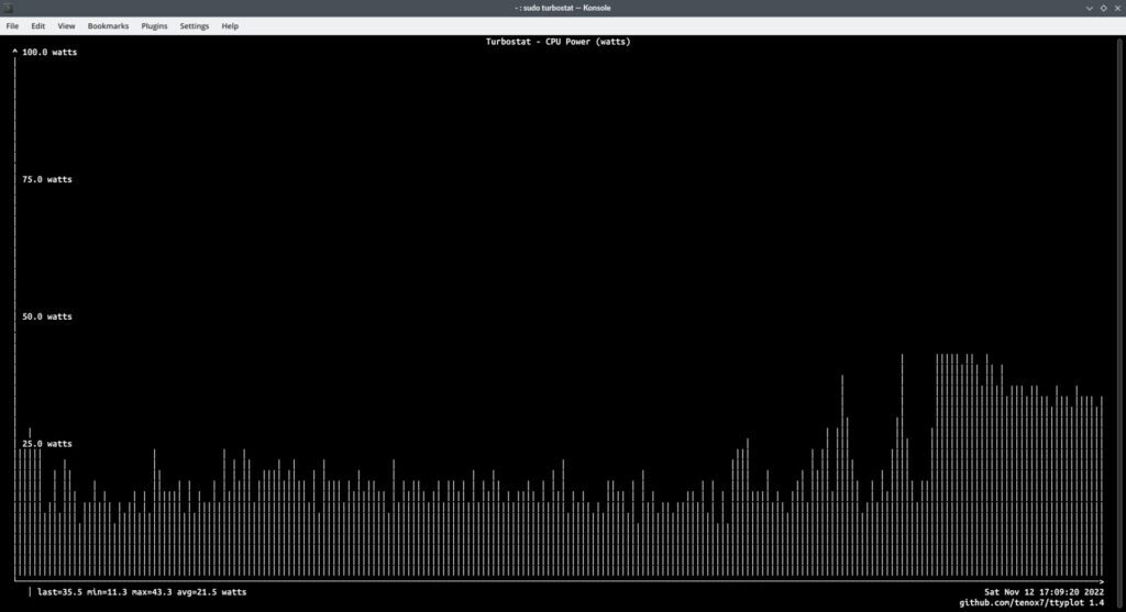 Turbostat CPU power graph ttyplot