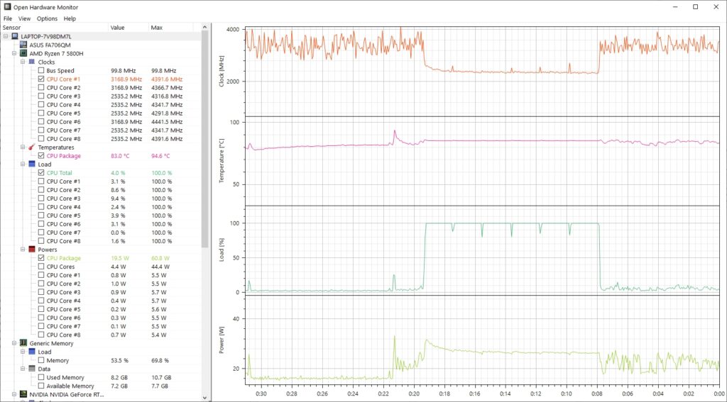 Open Hardware Monitor CPU Temperature Graph
