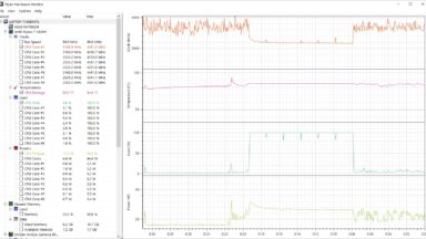 Open Hardware Monitor CPU Temperature Graph